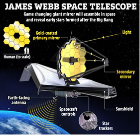 James Webb Telescope